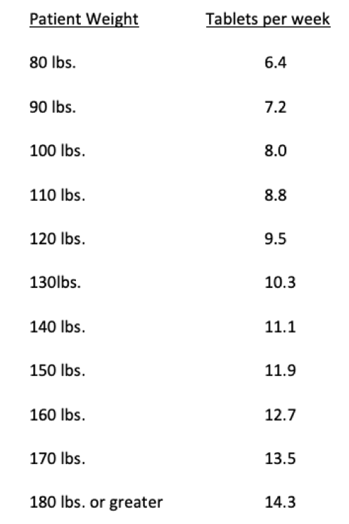 weight based dosing table